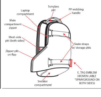 Sprayground Create Another Day Skateboard-Strap Backpack